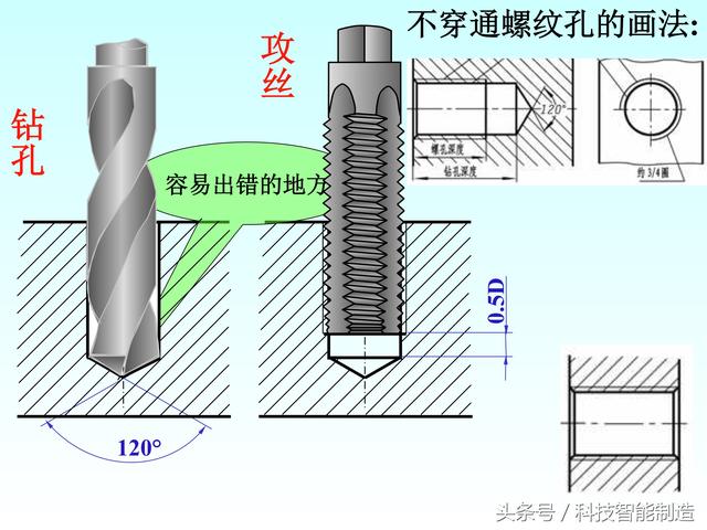 机械制图标准件和常用件画法，螺纹画法，齿轮画法，轴承画法大全