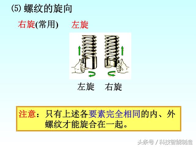 机械制图标准件和常用件画法，螺纹画法，齿轮画法，轴承画法大全