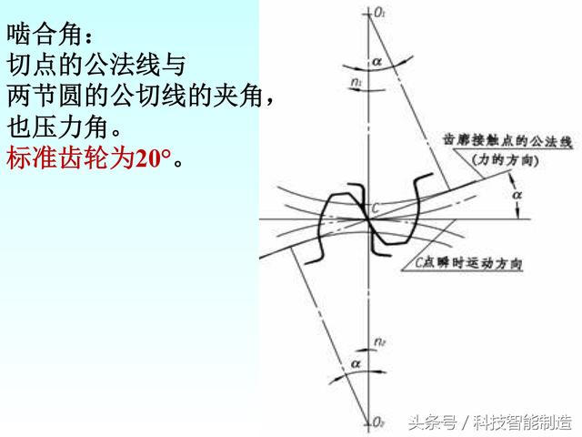 机械制图标准件和常用件画法，螺纹画法，齿轮画法，轴承画法大全