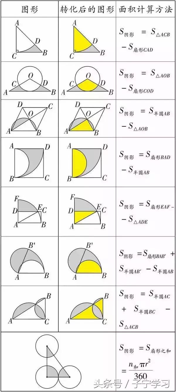 「初中数学」初中数学几何阴影面积的三种解法