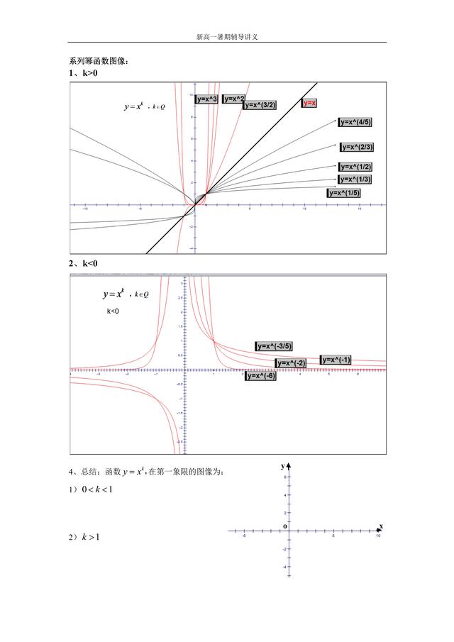 新高一第十五讲 幂函数