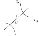 2018年中考数学真题赏析「函数图象与系数的关系」