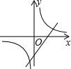 2018年中考数学真题赏析「函数图象与系数的关系」