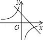 2018年中考数学真题赏析「函数图象与系数的关系」