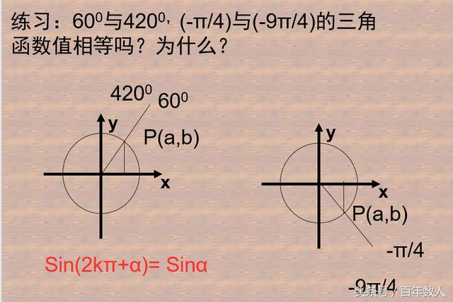 高中数学必修4：任意三角函数及其诱导公式（讲义及练习）