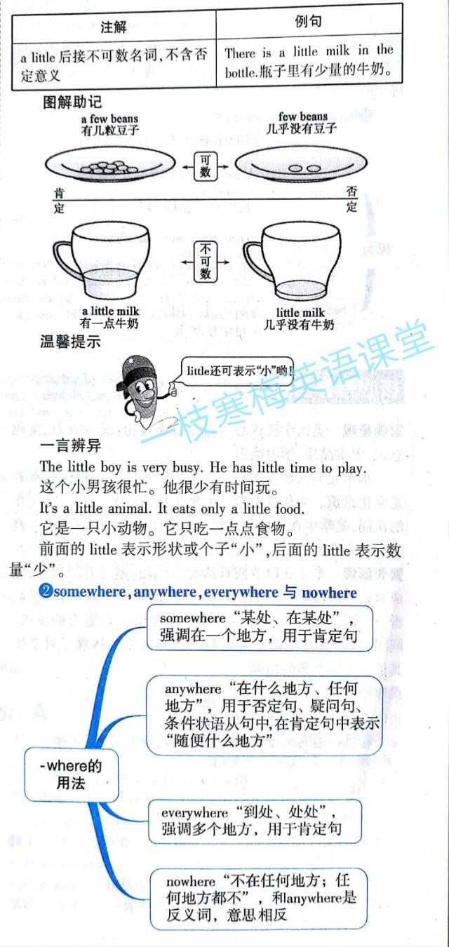 八年级上册英语第一单元易混易错词组辨析！