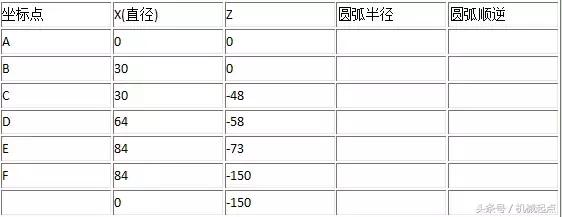 10则案例讲述数控编程技巧，可以花点时间学一学！