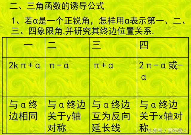 高一数学三角函数诱导公式推导及强化训练（新生必备）