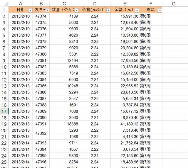 「EXCEL」按周汇总数据，就这么快！