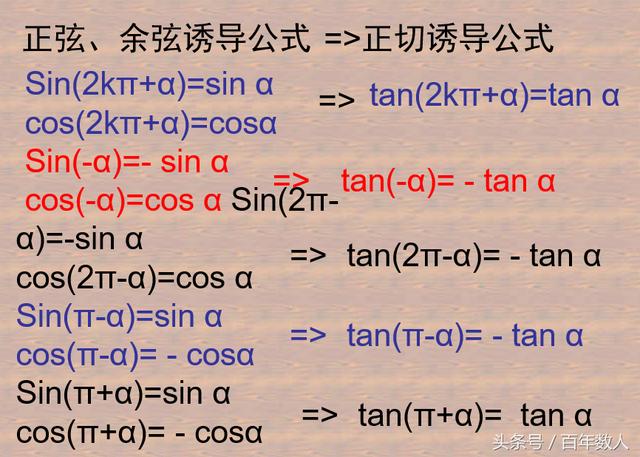 高一数学三角函数诱导公式推导及强化训练（新生必备）