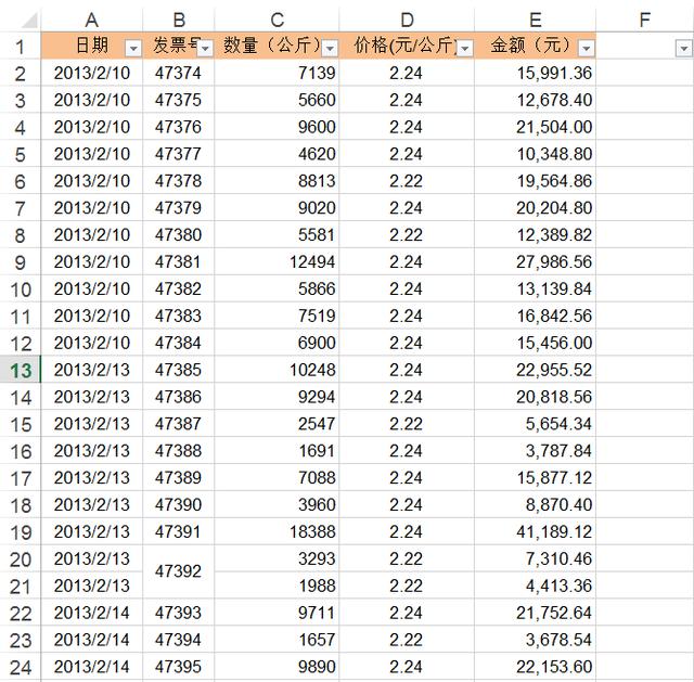 「EXCEL」按周汇总数据，就这么快！