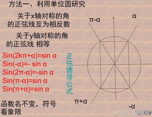 高一数学三角函数诱导公式推导及强化训练（新生必备）