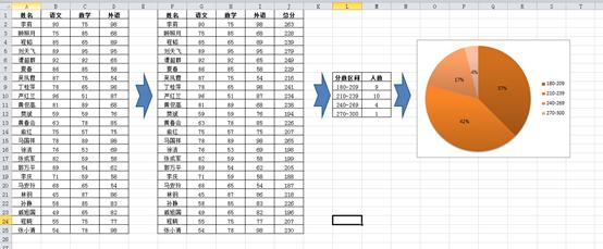从零开始学Excel——Excel的初步认识及工作簿与工作表