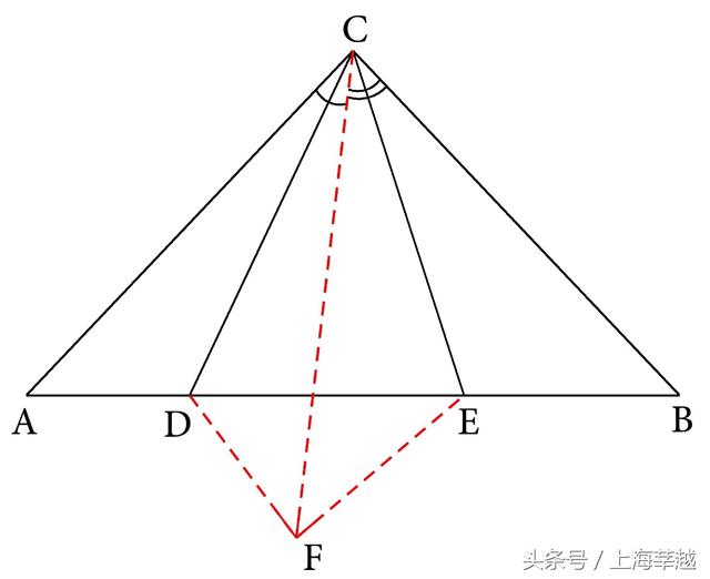 辅助线不会添？添了又不满足结论？基本图形分析法教你如何添线