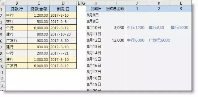 工作中总结的 Vlookup函数 12种全能用法