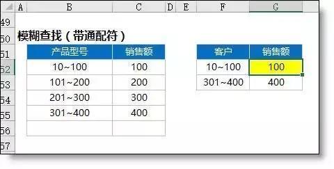 工作中总结的 Vlookup函数 12种全能用法