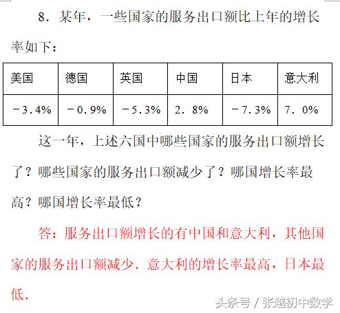 张越初中数学 七上数学（人教版）同步辅导连载（1）正数和负数