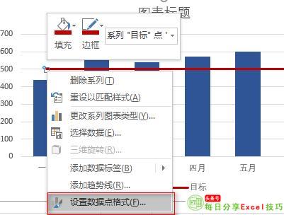 为你的图表加一条标准线，这样子是否达标，一目了然！