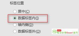 为你的图表加一条标准线，这样子是否达标，一目了然！