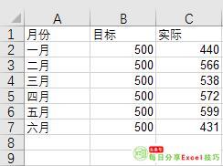 为你的图表加一条标准线，这样子是否达标，一目了然！