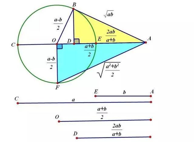 「代数思维系列」可化为一次分式的均值不等式的万能解法