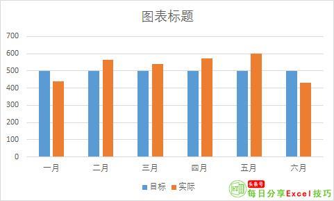 为你的图表加一条标准线，这样子是否达标，一目了然！