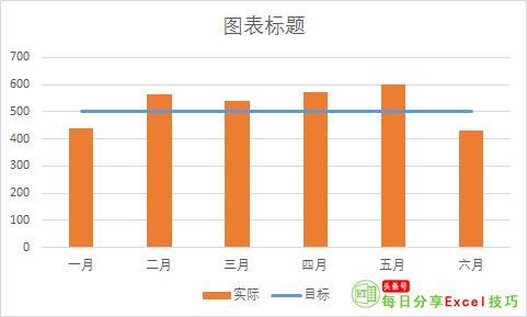 为你的图表加一条标准线，这样子是否达标，一目了然！