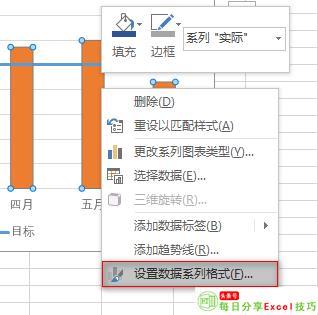 为你的图表加一条标准线，这样子是否达标，一目了然！