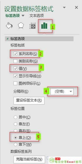 为你的图表加一条标准线，这样子是否达标，一目了然！