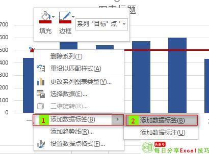 为你的图表加一条标准线，这样子是否达标，一目了然！