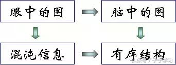 「初中数学」全局思维和动态思维