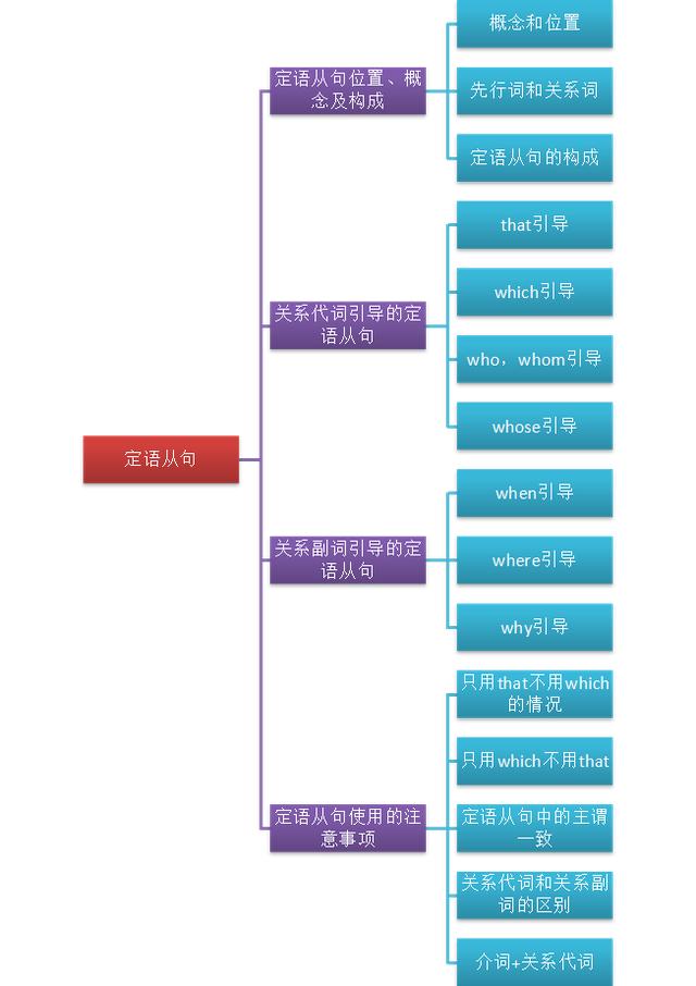 初中英语定语从句用法总结