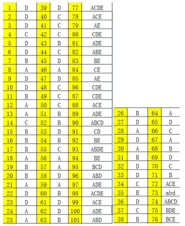 2018一建《工程管理》权威预测卷一，快来测测你能答多少分？