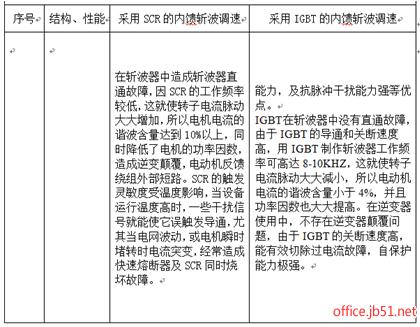 word表格中怎么调整文字行间距以及字符间距