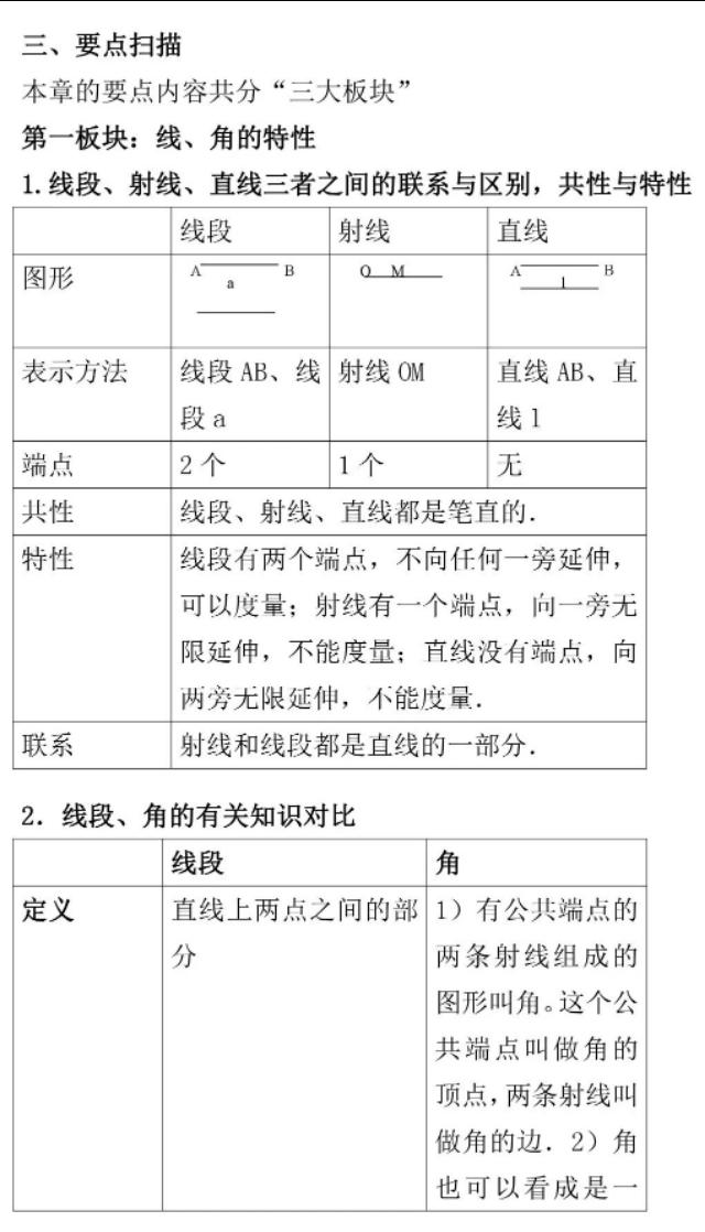 人教版丨七年级数学上册《几何图形初步》预习提纲！