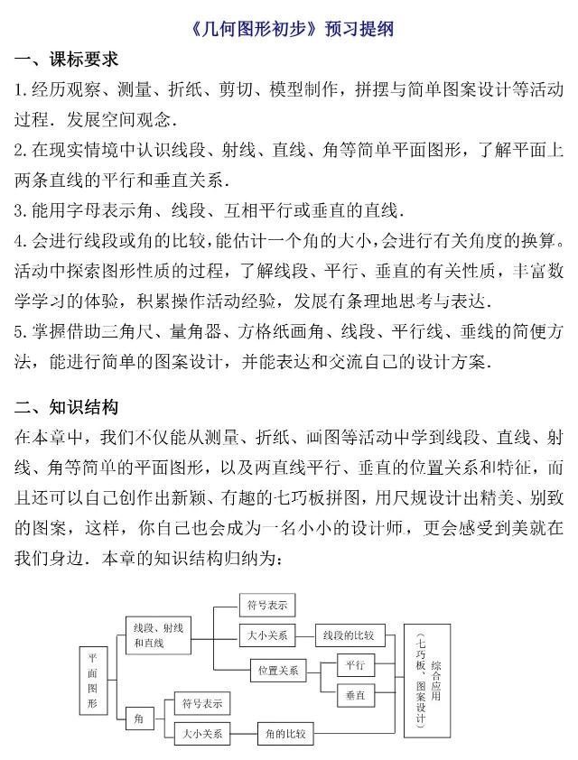 人教版丨七年级数学上册《几何图形初步》预习提纲！