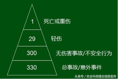 注册安全工程师丨现代安全生产管理理论考点及历年真题