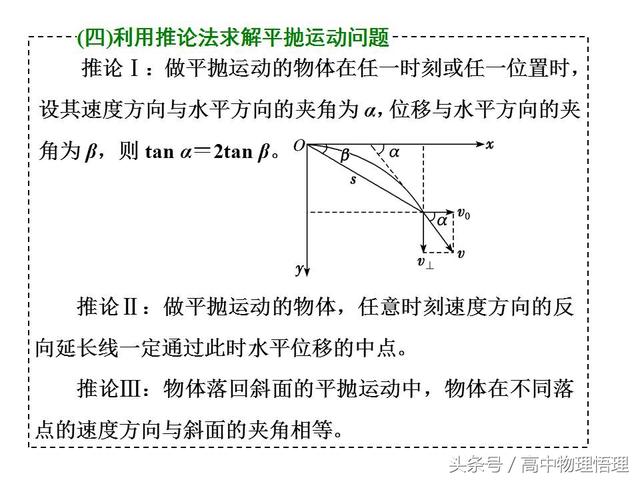 平抛运动问题的解法