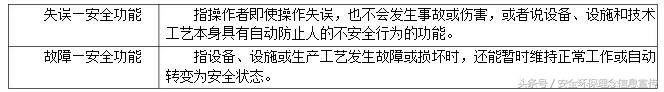 注册安全工程师丨安全生产管理基本概念考点及历年真题