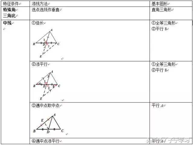 「初中数学」常规辅助线添法梳理