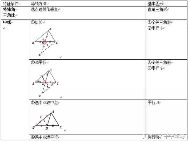 「初中数学」常规辅助线添法梳理