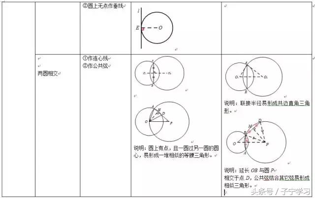 「初中数学」常规辅助线添法梳理