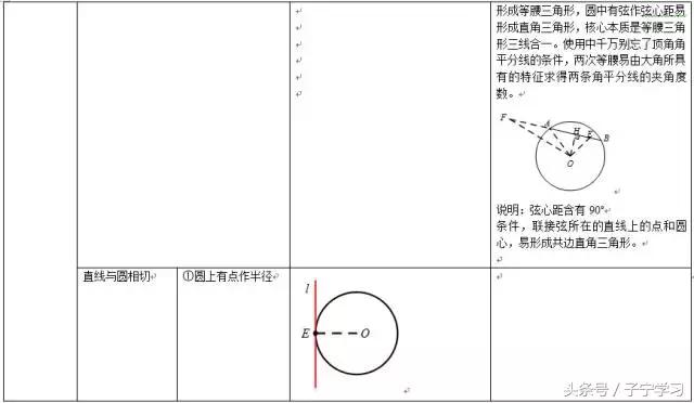 「初中数学」常规辅助线添法梳理