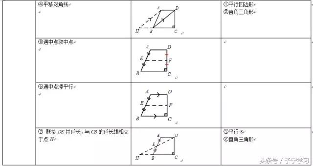 「初中数学」常规辅助线添法梳理