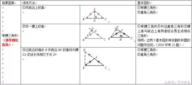 「初中数学」常规辅助线添法梳理