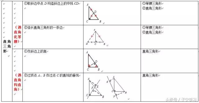 「初中数学」常规辅助线添法梳理