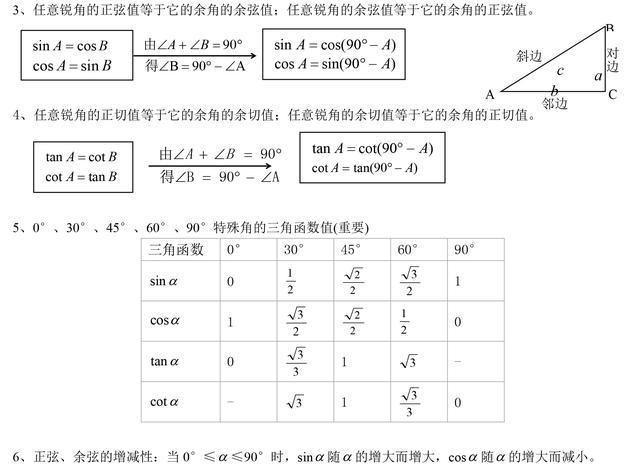 人大附中初中数学提分冲刺资料：三角函数考点详解和答题技巧