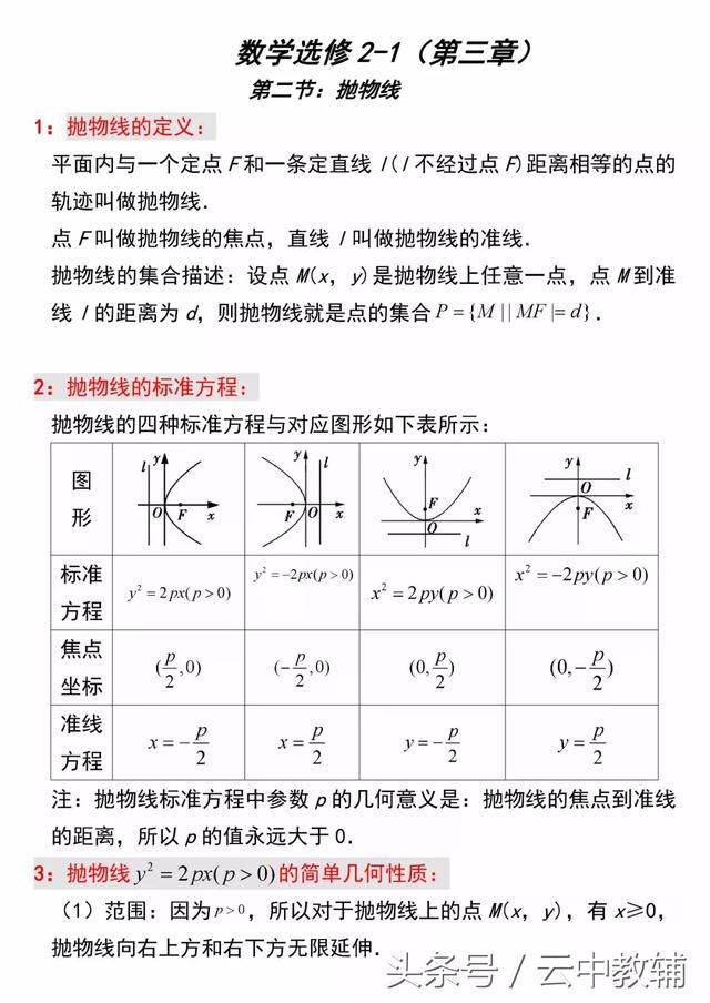「选修2-1」高中数学必备知识点：3.2抛物线