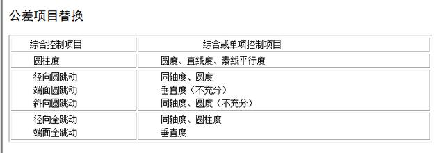 机械加工工艺基础——精度