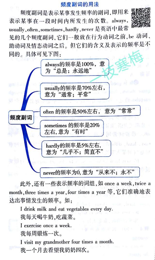 人教版八年级英语上册第二单元教材知识全解！